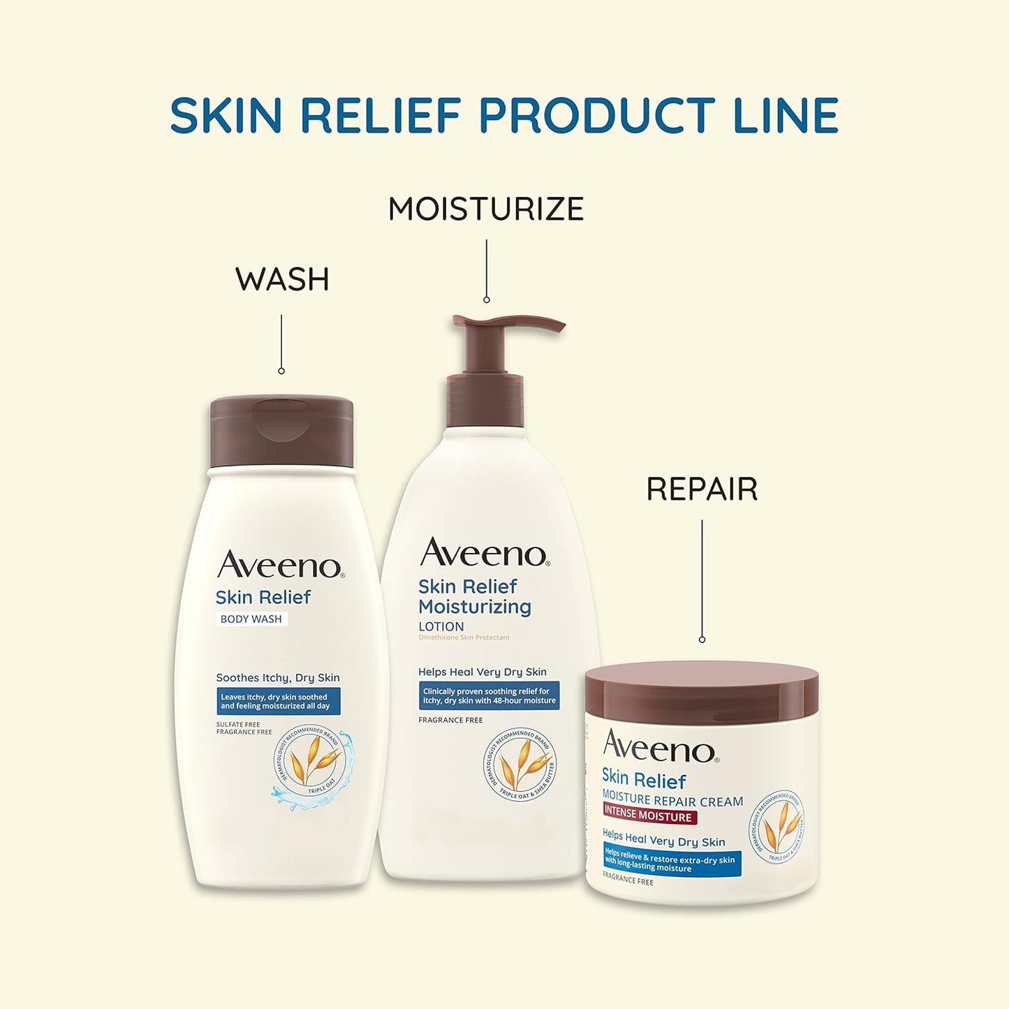 Aveeno Skin Relief Moisturising Body Wash - Fragrance Free